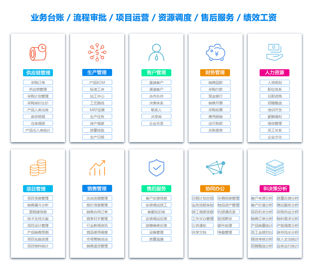 山南項目過程管理系統(tǒng)